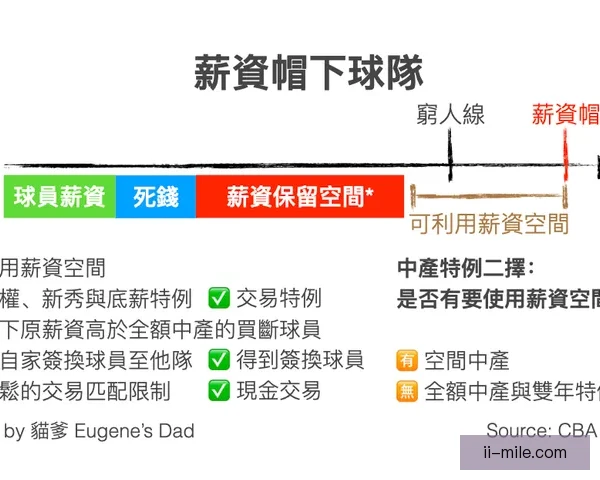 中游队伍工资结构优化，提升整体阵容稳定性